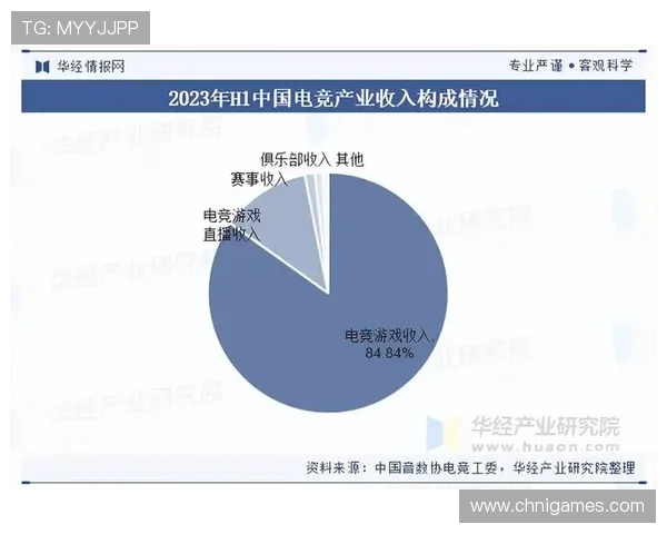 ai爱游戏在电竞和休闲娱乐中的创新应用推动行业升级与市场多元化发展
