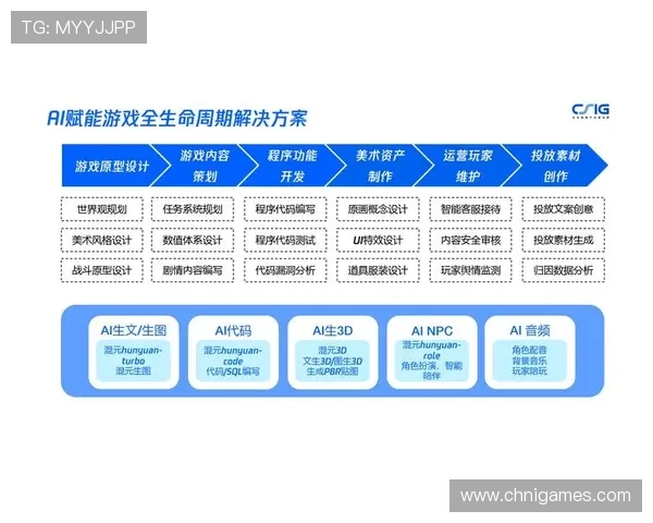 AI游戏登陆入口常见问题及解决技巧，提升你的登录效率，确保游戏体验流畅无阻